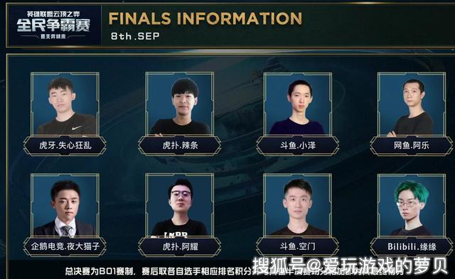 收益失衡 收益失衡